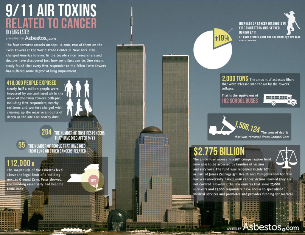 Another Anniversary Of 9/11