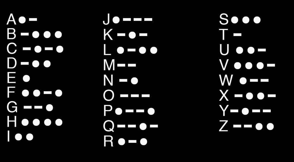 International Morse Code,International, Morse Code,International ,Morse, Code