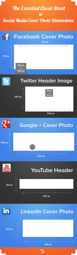 The Cheat Sheet for Social Media Cover Photo Dimensions,facebook,twitter,google,linkedin,facebook images,facebook cover,facebook pages,fb