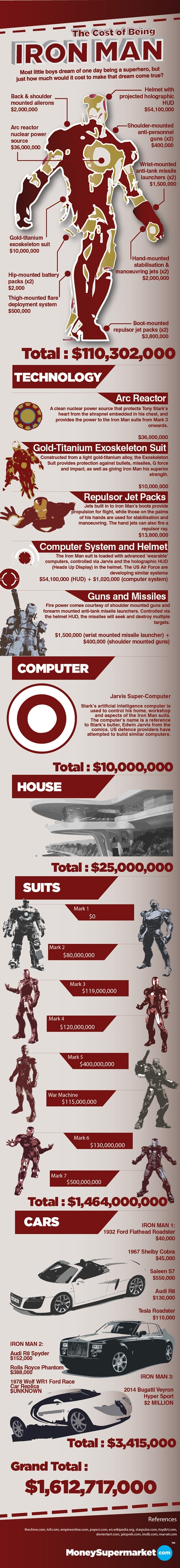 cost-of-being-iron-man The Cost Of Being Iron Man,The Cost Of, Iron Man,